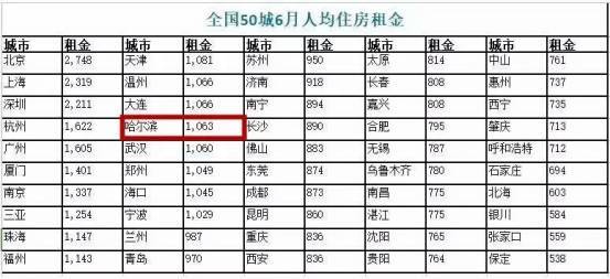 不付房租的魔王_房租占收入的比例(3)