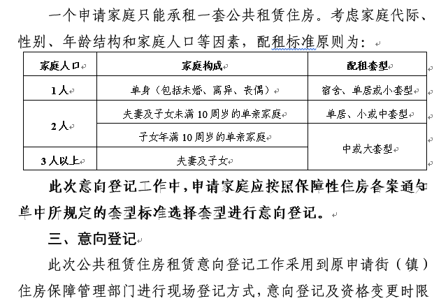 公租房重磅較低32元平北京3057套公租房來了