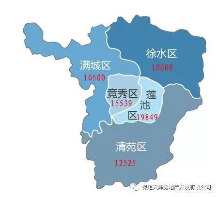 如何看待保定主城区房价突破两万的现象?