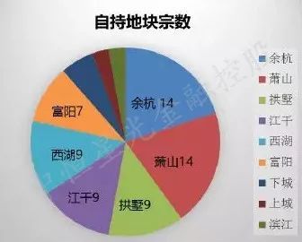 2017年北京等核心城市土地成交情况梳理