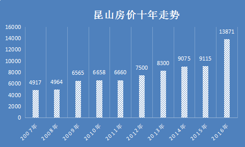 崑山房價不會大跌因為有這麼一批人的存在