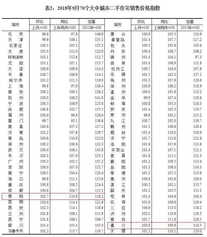 遵义房价多少钱一平方(遵义房价多少钱一个平方)