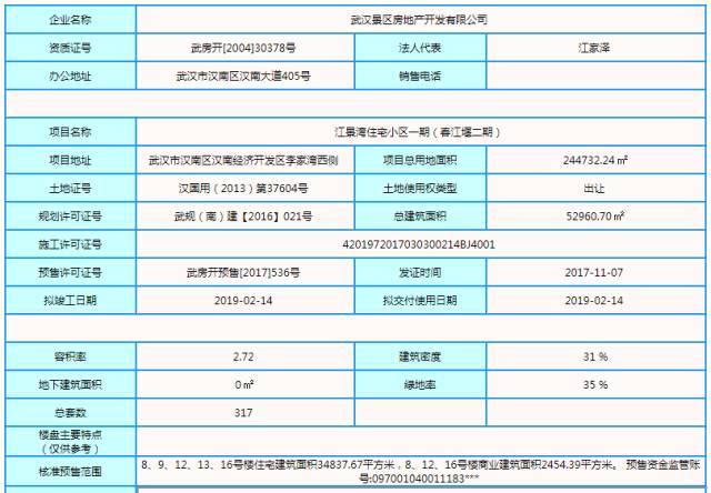 一周动态:本周9盘拿预售证 华发外滩首府添一