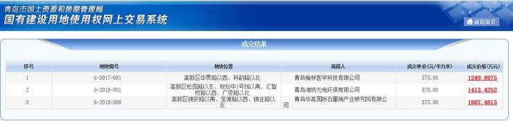 高新区三宗工业用地底价出让揽金44708万元