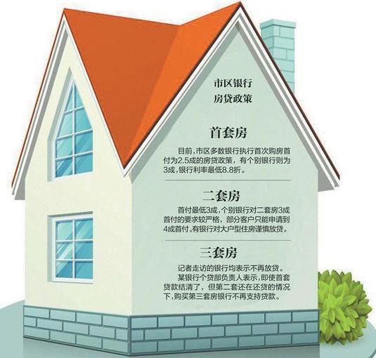 第三套房银行不放贷?清远目前房贷政策情况如何?