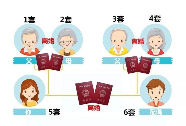 置业攻略:重庆房产税如何收?哪些情况下可以免